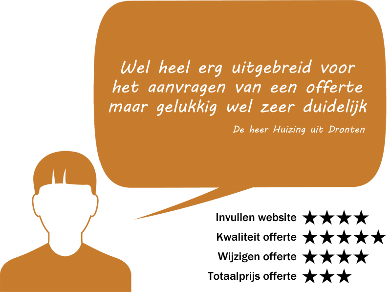 Review door De heer Huizing uit Dronten. Wel heel erg uitgebreid voor het aanvragen van een offerte maar gelukkig wel zeer duidelijk